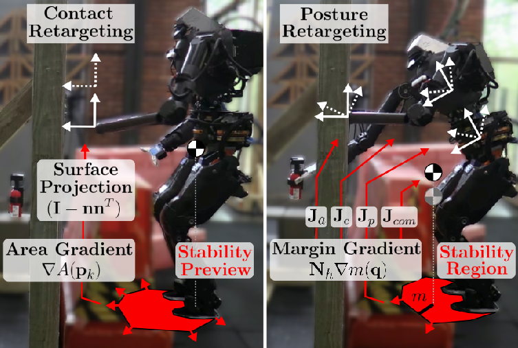 Control flow for contact and posture retargeting in humanoid teleoperation